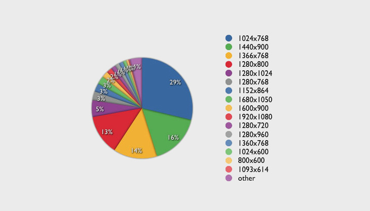 网页专题设计经验技巧