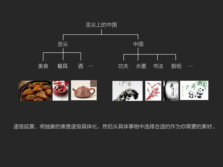 网页专题设计经验技巧